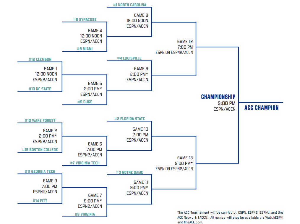 ACC Tournament Brackets Schedule DukeBlog